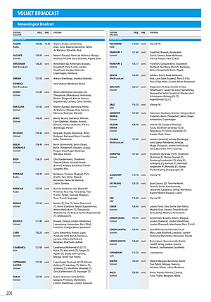 Pilots Atlas Eastern Hemisphere - Example pages