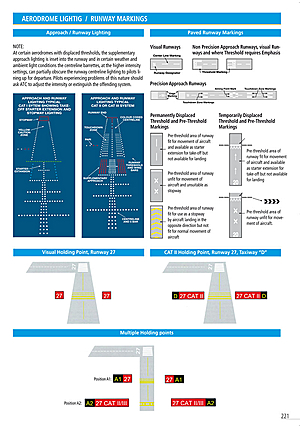 Pilots Atlas Eastern Hemisphere - Example pages