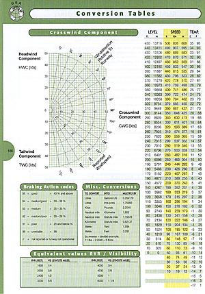 Pilots Atlas USA - Example pages