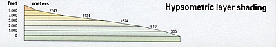 Image Elevation by color